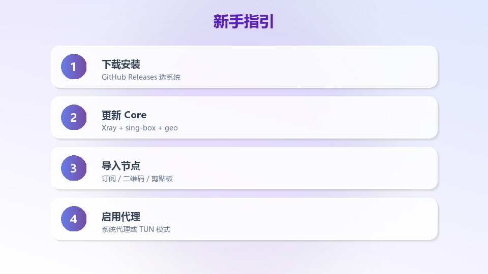 v2rayN 新手指引流程