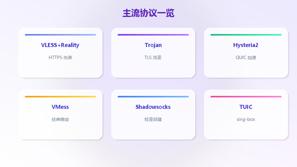 常见代理协议对照